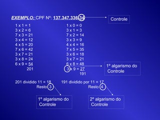 EXEMPLO: CPF Nº: 137.347.336-34
1 x 1 = 1 1 x 0 = 0
3 x 2 = 6 3 x 1 = 3
7 x 3 = 21 7 x 2 = 14
3 x 4 = 12 3 x 3 = 9
4 x 5 = 20 4 x 4 = 16
7 x 6 = 42 7 x 5 = 35
3 x 7 = 21 3 x 6 = 18
3 x 8 = 24 3 x 7 = 21
Controle
201 3 x 9 = 27
191
201 dividido 11 = 18 191 dividido por 11 = 17
Resto 3 Resto 4
1º algarismo do
Controle
6 x 9 = 54 6 x 8 = 48
1º algarismo do
Controle
2º algarismo do
Controle
 