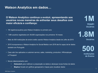 Watson Analytics em dados…
O Watson Analytics continua a evoluir, apresentando aos
usuários novas maneiras de enfrentar seus desafios com
maior eficácia e confiança:
• 1M registros/usuários para Watson Analytics no primeiro ano
• 1.8M usuários registrados em 39,000 organizações nos primeiros 18 meses
• Mais de 500 instituições de ensino estão usando Watson Analytics desde de Julho de 2015
• 2015 incorporamos o Watson Analytics for Social Media e em 2016 ele foi capaz de ler dados
também em Português
• Caso sde Uso aplicados a customer service, sales, marketing, production, HR/employee
e IT/support
• Novos relacionamento com:
• Datawatch para melhorar a preparação os dados e alcanças novas fontes de dados
• Mapbox focado em gráficos geospacial e mapas para visualizar dados
1M
YEAR1
Usuários
1.8MUsuários
500Instituições
de Ensino
12
 