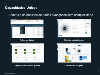 Capacidades Únicas
6
Refine os dados
Exploração de dados guiada
Entenda os resultados
Compartilhe insights
Benefício de analises de dados avançadas sem complexidade
 