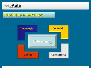 E-learning Tecnologia Conteúdo Gestão Consultoria Produtos e Serviços 