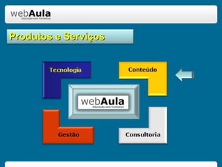 E-learning Tecnologia Conteúdo Gestão Consultoria Produtos e Serviços 