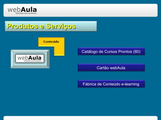 Produtos e Serviços Catálogo de Cursos Prontos (80) Fábrica de Conteúdo e-learning Cartão webAula 