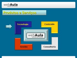 E-learning Tecnologia Conteúdo Gestão Consultoria Produtos e Serviços 