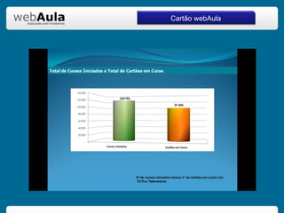 Cartão webAula 