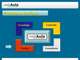 E-learning Tecnologia Conteúdo Gestão Consultoria Produtos e Serviços 