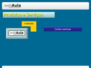 Produtos e Serviços Cartão webAula 