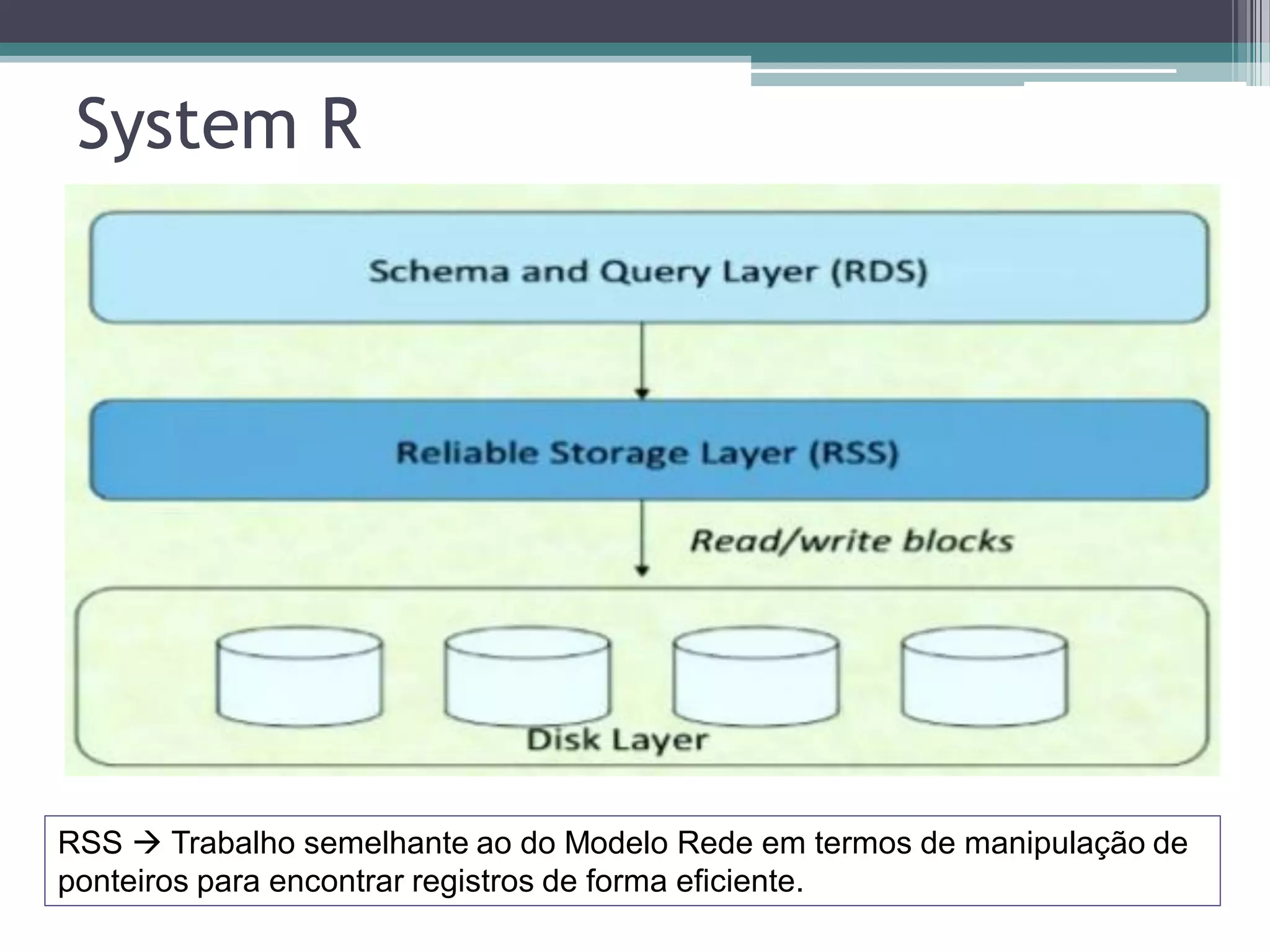 System R RSS  Trabalho semelhante ao do Modelo Rede em termos de manipulação de ponteiros para encontrar registros de forma eficiente. 