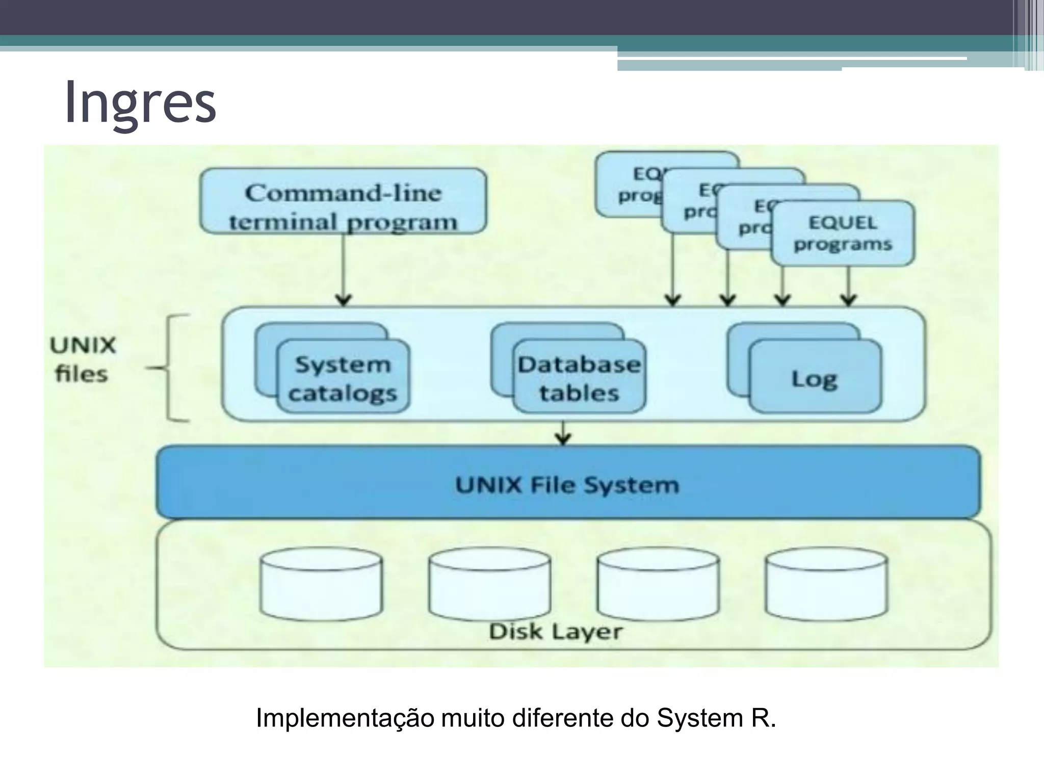 Ingres Implementação muito diferente do System R. 