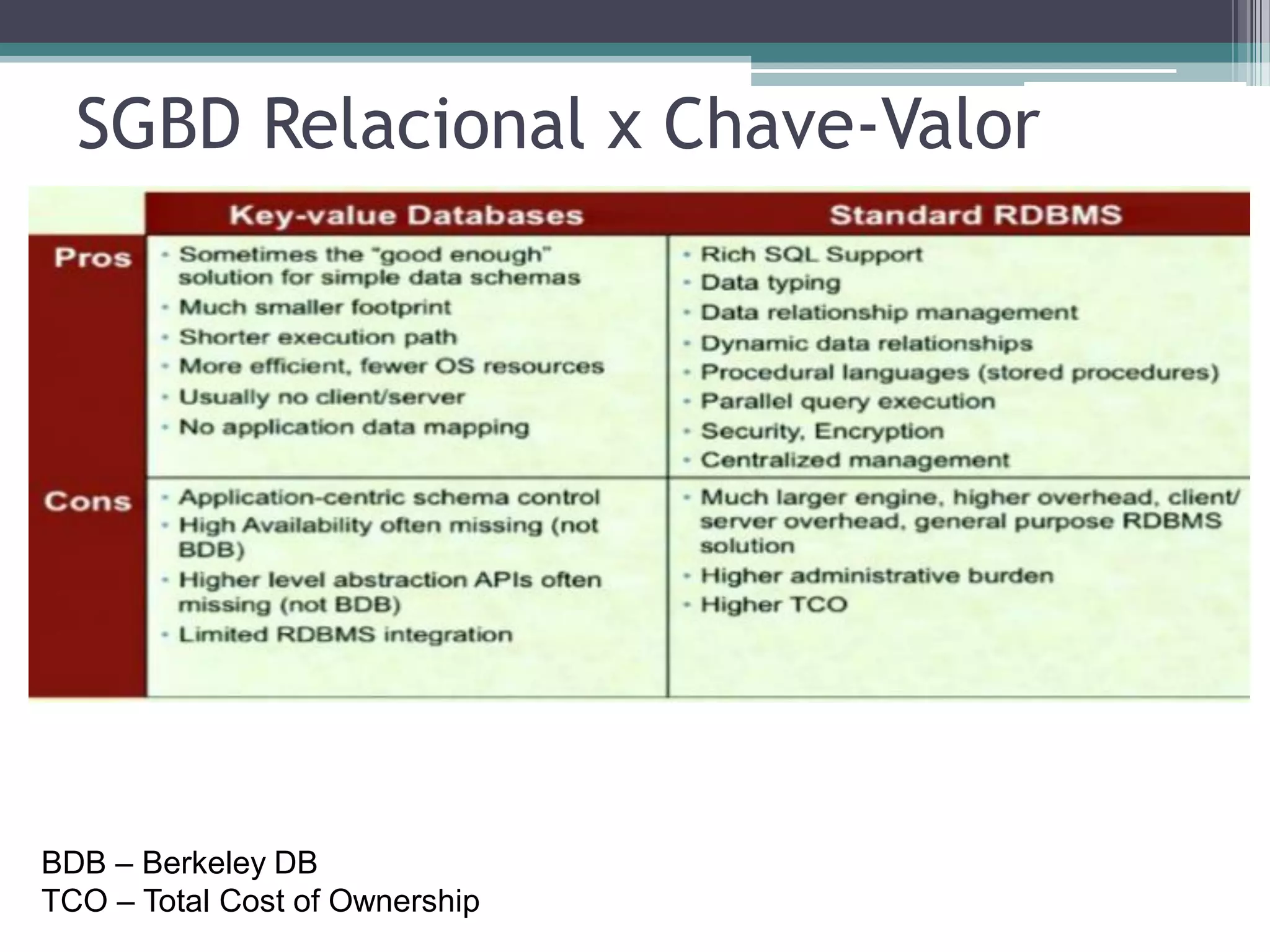 SGBD Relacional x Chave-Valor BDB – Berkeley DB TCO – Total Cost of Ownership 