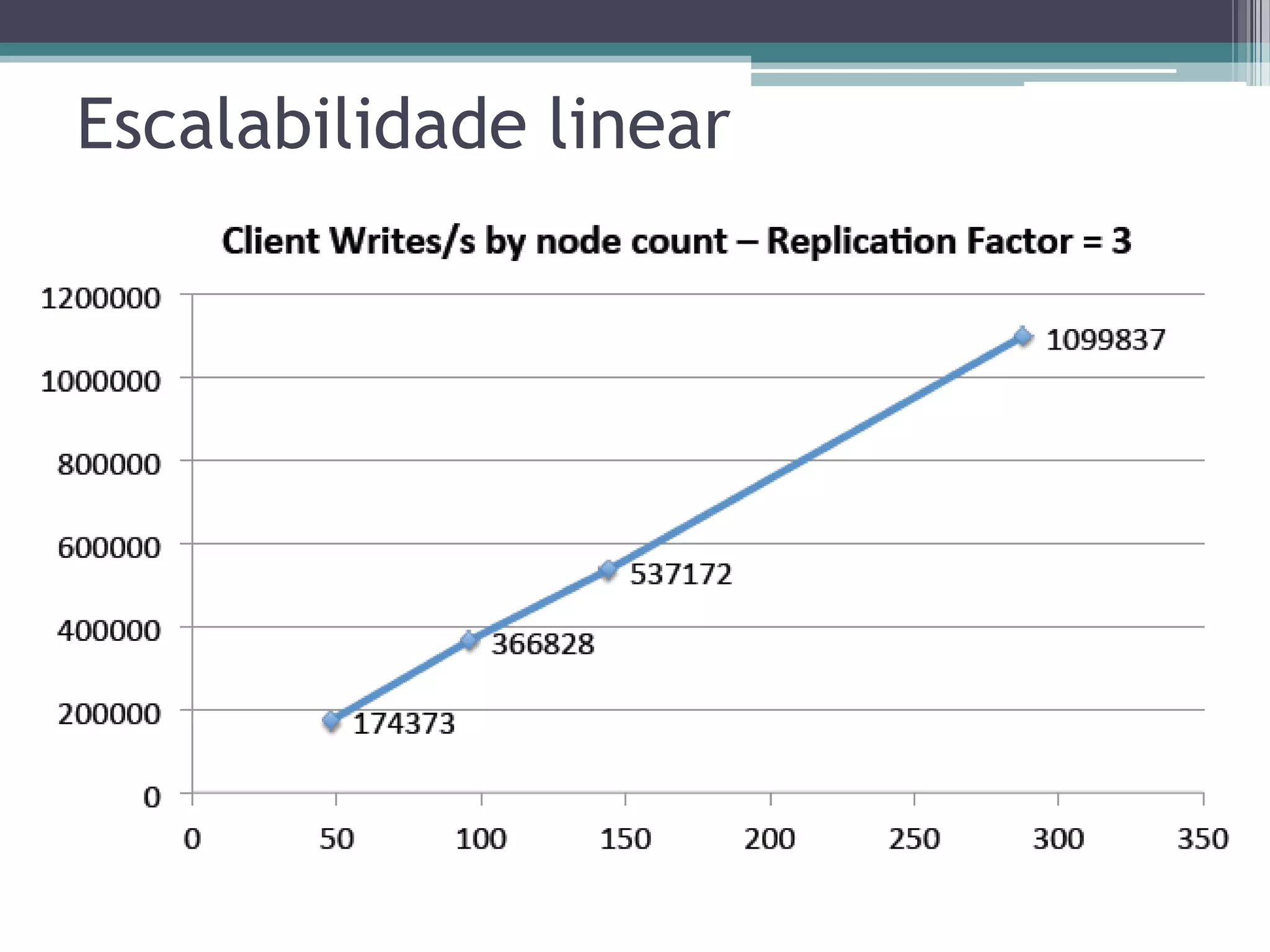Escalabilidade linear 