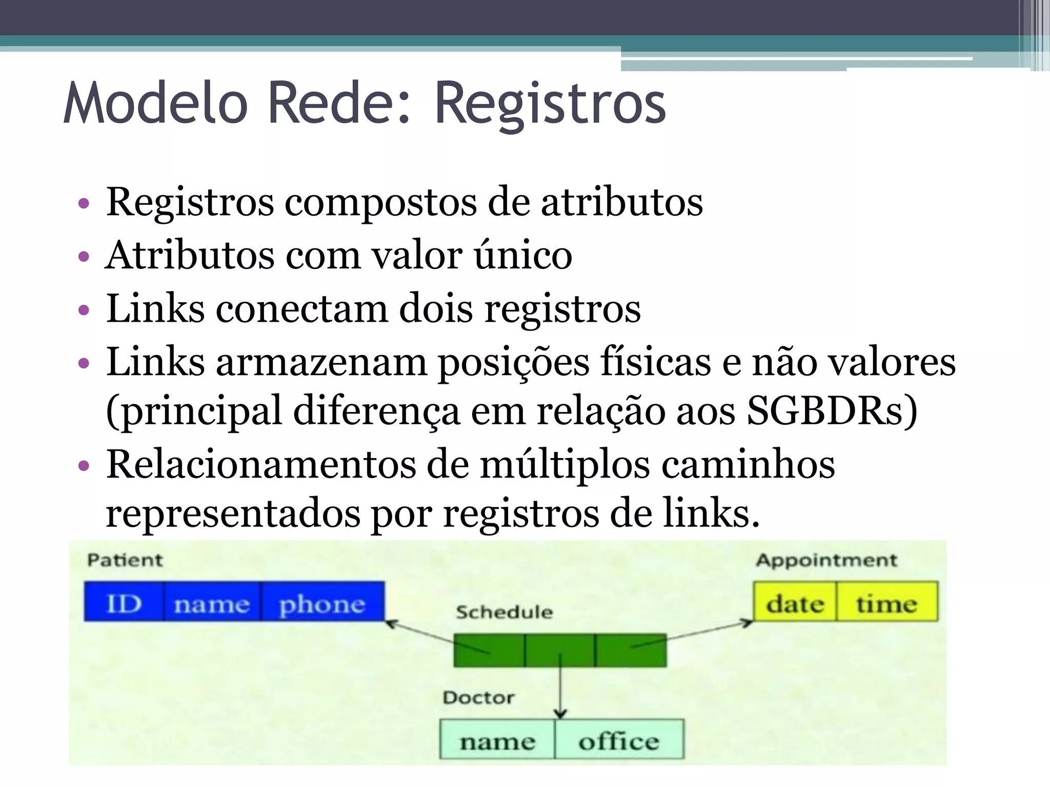 Modelo Rede: Registros • Registros compostos de atributos • Atributos com valor único • Links conectam dois registros • Links armazenam posições físicas e não valores (principal diferença em relação aos SGBDRs) • Relacionamentos de múltiplos caminhos representados por registros de links. 