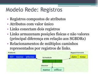 Modelo Rede: Registros
• Registros compostos de atributos
• Atributos com valor único
• Links conectam dois registros
• Li...