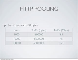 HTTP POOLING

   • protocol                  overhead: 600 bytes
                           users            Trafﬁc (bytes)   Trafﬁc (Mbps)
                           1000                600000             4.5
                          10000                6000000            45
                        100000                60000000           450




Wednesday, November 23, 2011
 