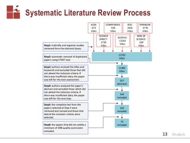 Literature review on help desk system