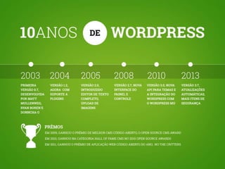 WordPress um grande negócio