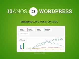 WordPress um grande negócio