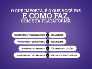 WordPress um grande negócio