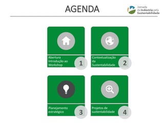 ________________________________________________________________________
AGENDA
Abertura
Introdução ao
Workshop
Contextualização
da
Sustentabilidade
Planejamento
estratégico
Projetos de
sustentabilidade
1 2
3 4
 
