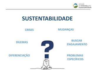 ________________________________________________________________________
SUSTENTABILIDADE
DILEMAS
BUSCAR
ENGAJAMENTO
PROBLEMAS
ESPECÍFICOS
CRISES MUDANÇAS
DIFERENCIAÇÃO
 