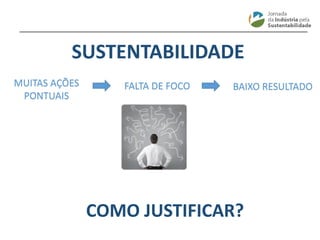 ________________________________________________________________________
SUSTENTABILIDADE
MUITAS AÇÕES
PONTUAIS
FALTA DE FOCO BAIXO RESULTADO
COMO JUSTIFICAR?
 