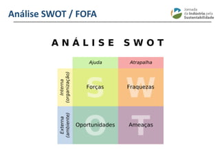 ________________________________________________________________________
Análise SWOT / FOFA
 