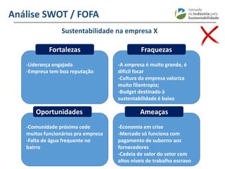 ________________________________________________________________________
Análise SWOT / FOFA
-Liderança engajada
-Empresa tem boa reputação
-Comunidade próxima cede
muitos funcionários pra empresa
-Falta de água frequente no
bairro
-A empresa é muito grande, é
difícil focar
-Cultura da empresa valoriza
muito filantropia;
-Budget destinado à
sustentabilidade é baixo
-Economia em crise
-Mercado só funciona com
pagamento de suborno aos
fornecedores
-Cadeia de valor do setor com
altos níveis de trabalho escravo
Fortalezas Fraquezas
Oportunidades Ameaças
Sustentabilidade na empresa X
 