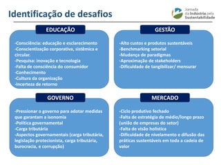 ________________________________________________________________________
Identificação de desafios
-Consciência: educação e esclarecimento
-Conscientização corporativa, sistêmica e
circular.
-Pesquisa: inovação e tecnologia
-Falta de consciência do consumidor
-Conhecimento
-Cultura da organização
-Incerteza de retorno
EDUCAÇÃO
-Alto custos e produtos sustentáveis
-Benchmarking setorial
-Mudança de paradigmas
-Aproximação de stakeholders
-Dificuldade de tangibilizar/ mensurar
GESTÃO
-Pressionar o governo para adotar medidas
que garantam a isonomia
-Política governamental
-Carga tributária
-Aspectos governamentais (carga tributária,
legislação protecionista, carga tributária,
burocracia, e corrupção)
GOVERNO
-Ciclo produtivo fechado
-Falta de estratégia de médio/longo prazo
(união de empresas do setor)
-Falta de visão holística
-Dificuldade de nivelamento e difusão das
práticas sustentáveis em toda a cadeia de
valor
MERCADO
 