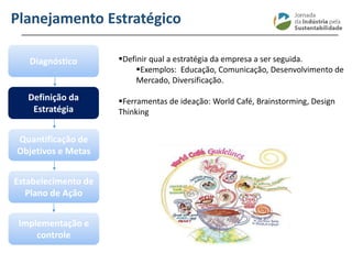 ________________________________________________________________________
Planejamento Estratégico
Diagnóstico
Definição da
Estratégia
Quantificação de
Objetivos e Metas
Estabelecimento de
Plano de Ação
Implementação e
controle
Definir qual a estratégia da empresa a ser seguida.
Exemplos: Educação, Comunicação, Desenvolvimento de
Mercado, Diversificação.
Ferramentas de ideação: World Café, Brainstorming, Design
Thinking
 
