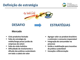________________________________________________________________________
Definição de estratégia
DESAFIO
Mercado
 Ciclo produtivo fechado
 Falta de estratégia de
médio/longo prazo (união de
empresas do setor)
 Falta de visão holística
 Dificuldade de nivelamento e
difusão das práticas sustentáveis
em toda a cadeia de valor
ESTRATÉGIAS
 Agregar valor ao produto brasileiro
e estimular o consumo responsável
 Integração do consumidor no
processo
 União e mobilização para incentivo
da prática sustentável
 Inovação e diferenciação
 