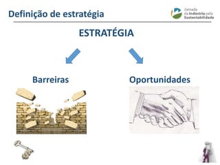 ________________________________________________________________________
Definição de estratégia
ESTRATÉGIA
Barreiras Oportunidades
 