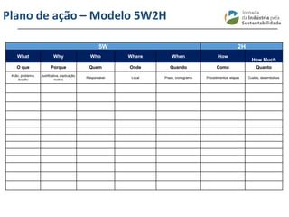 ________________________________________________________________________
5W 2H
What Why Who Where When How
How Much
O que Porque Quem Onde Quando Como Quanto
Ação, problema,
desafio
Justificativa, explicação,
motivo
Responsável Local Prazo, cronograma Procedimentos, etapas Custos, desembolsos
Plano de ação – Modelo 5W2H
 