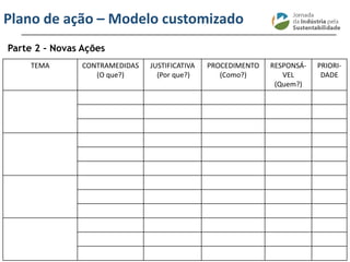 ________________________________________________________________________
Plano de ação – Modelo customizado
TEMA CONTRAMEDIDAS
(O que?)
JUSTIFICATIVA
(Por que?)
PROCEDIMENTO
(Como?)
RESPONSÁ-
VEL
(Quem?)
PRIORI-
DADE
Parte 2 – Novas Ações
 