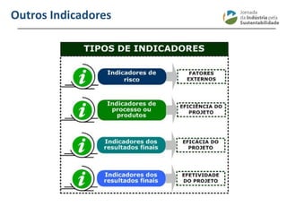 ________________________________________________________________________
Outros Indicadores
 