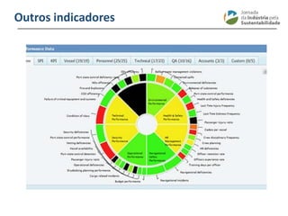 ________________________________________________________________________
Outros indicadores
 