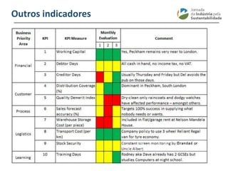 ________________________________________________________________________
Outros indicadores
 
