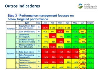 ________________________________________________________________________
Outros indicadores
 