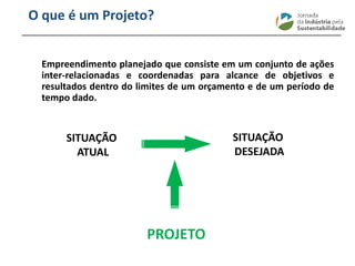 ________________________________________________________________________
O que é um Projeto?
Empreendimento planejado que consiste em um conjunto de ações
inter-relacionadas e coordenadas para alcance de objetivos e
resultados dentro do limites de um orçamento e de um período de
tempo dado.
SITUAÇÃO
ATUAL
PROJETO
SITUAÇÃO
DESEJADA
 
