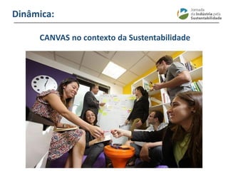 ________________________________________________________________________
Dinâmica:
CANVAS no contexto da Sustentabilidade
 