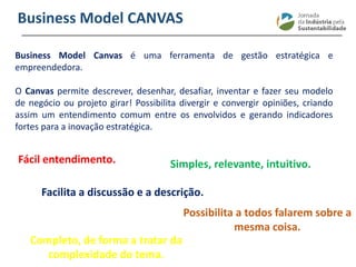 ________________________________________________________________________
Business Model CANVAS
Business Model Canvas é uma ferramenta de gestão estratégica e
empreendedora.
O Canvas permite descrever, desenhar, desafiar, inventar e fazer seu modelo
de negócio ou projeto girar! Possibilita divergir e convergir opiniões, criando
assim um entendimento comum entre os envolvidos e gerando indicadores
fortes para a inovação estratégica.
Fácil entendimento. Simples, relevante, intuitivo.
Facilita a discussão e a descrição.
Completo, de forma a tratar da
complexidade do tema.
Possibilita a todos falarem sobre a
mesma coisa.
 