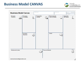 ________________________________________________________________________
Business Model CANVAS
 