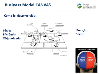 ________________________________________________________________________
Business Model CANVAS
Como foi desenvolvido:
Emoção
Valor
Lógica
Eficiência
Objetividade
 