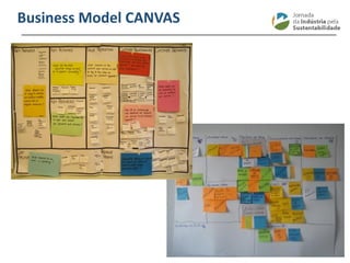 ________________________________________________________________________
Business Model CANVAS
 