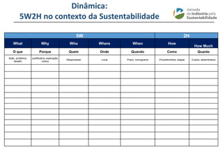 ________________________________________________________________________
5W 2H
What Why Who Where When How
How Much
O que Porque Quem Onde Quando Como Quanto
Ação, problema,
desafio
Justificativa, explicação,
motivo
Responsável Local Prazo, cronograma Procedimentos, etapas Custos, desembolsos
Dinâmica:
5W2H no contexto da Sustentabilidade
 