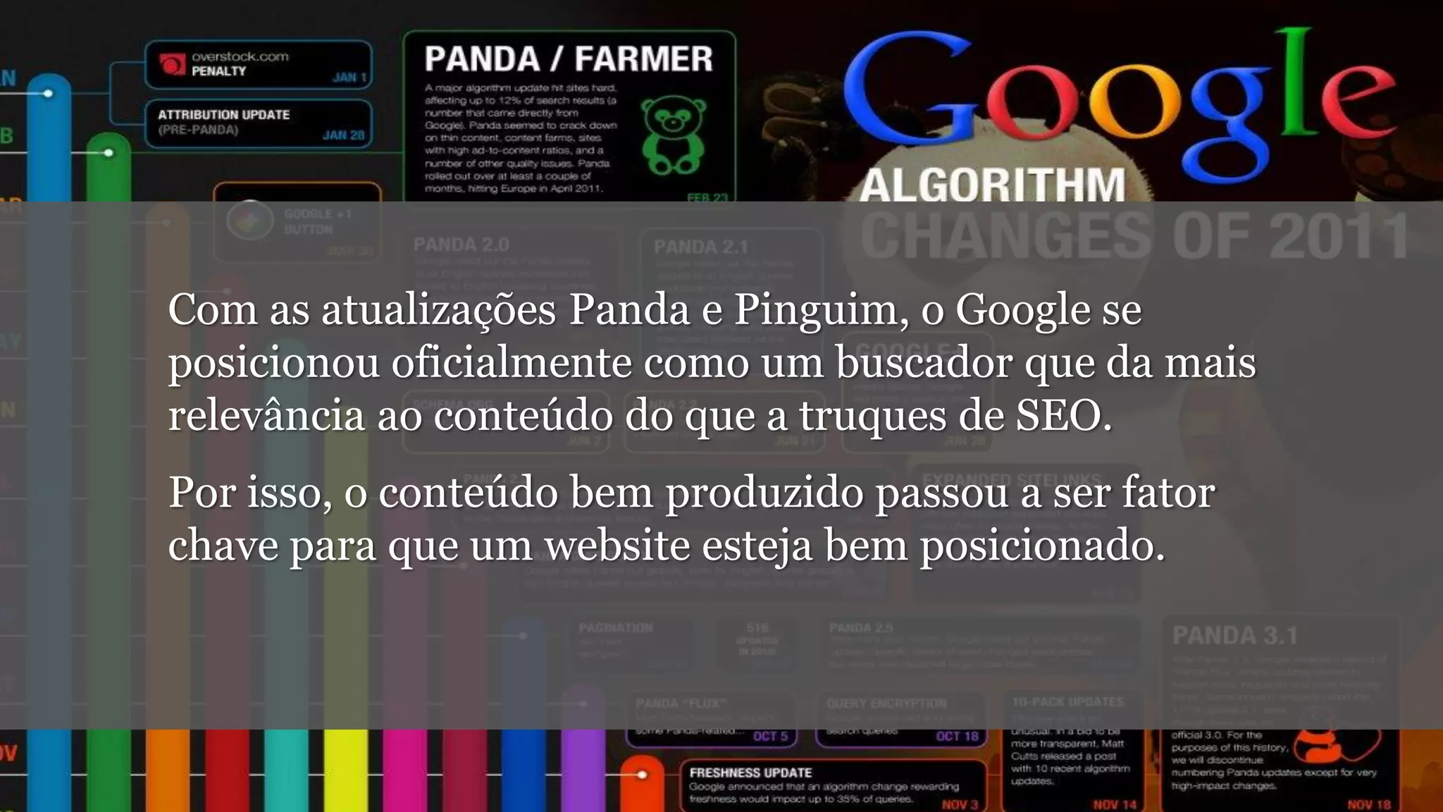 Com as atualizações Panda e Pinguim, o Google se
posicionou oficialmente como um buscador que da mais
relevância ao conteúdo do que a truques de SEO.
Por isso, o conteúdo bem produzido passou a ser fator
chave para que um website esteja bem posicionado.

 