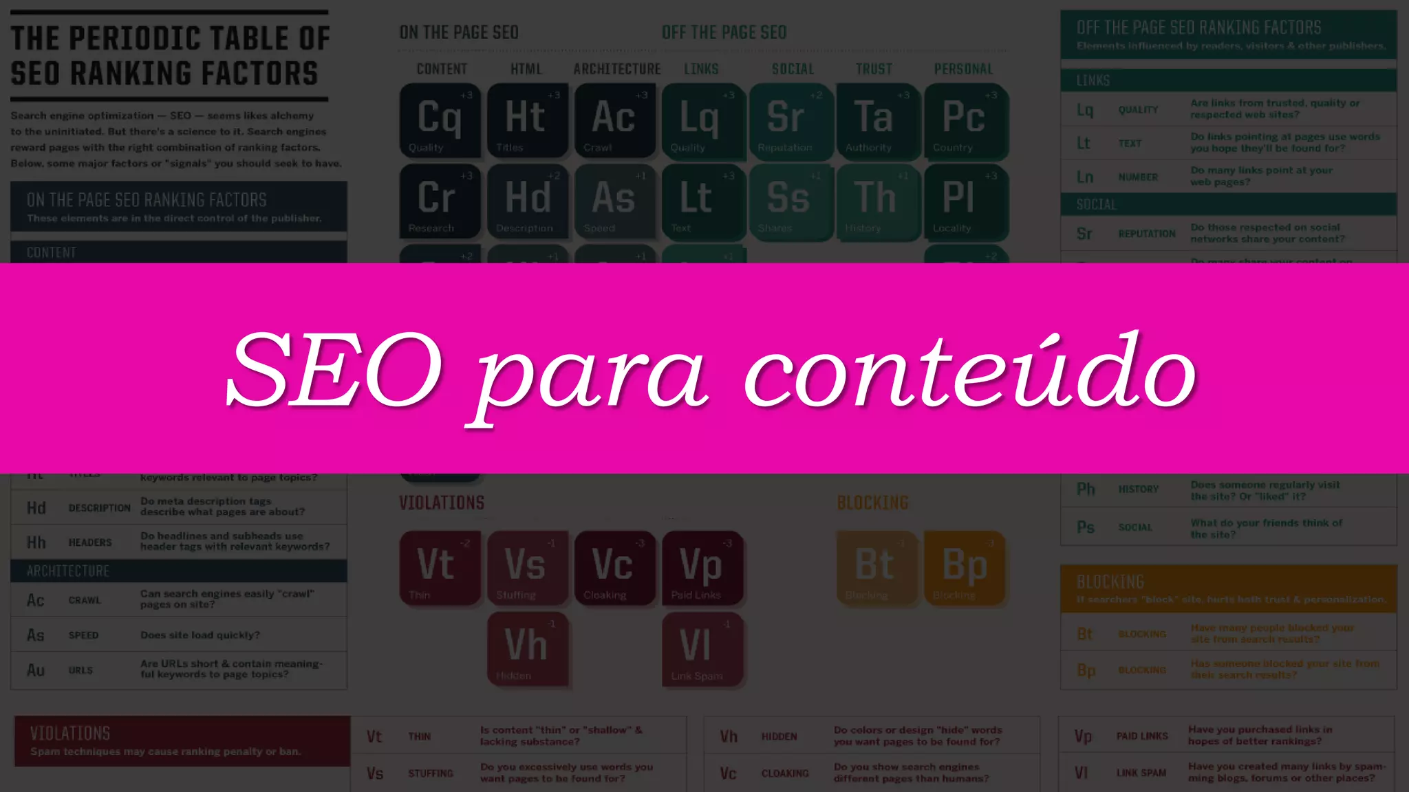 SEO para conteúdo

 