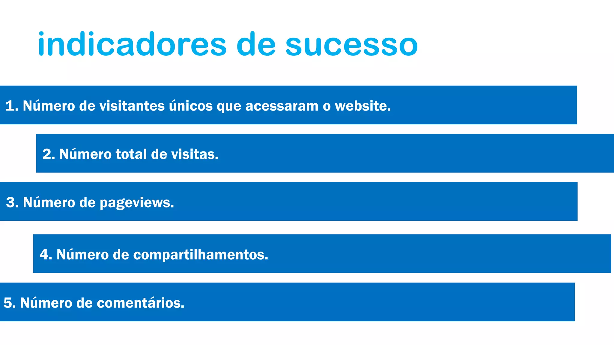 indicadores de sucesso
1. Número de visitantes únicos que acessaram o website.
2. Número total de visitas.
3. Número de pageviews.
4. Número de compartilhamentos.
5. Número de comentários.

 