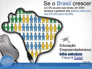 FONTE: IAB BRASIL/ Palestra Fábio Coelho (Google)   @PedroCordier
 
