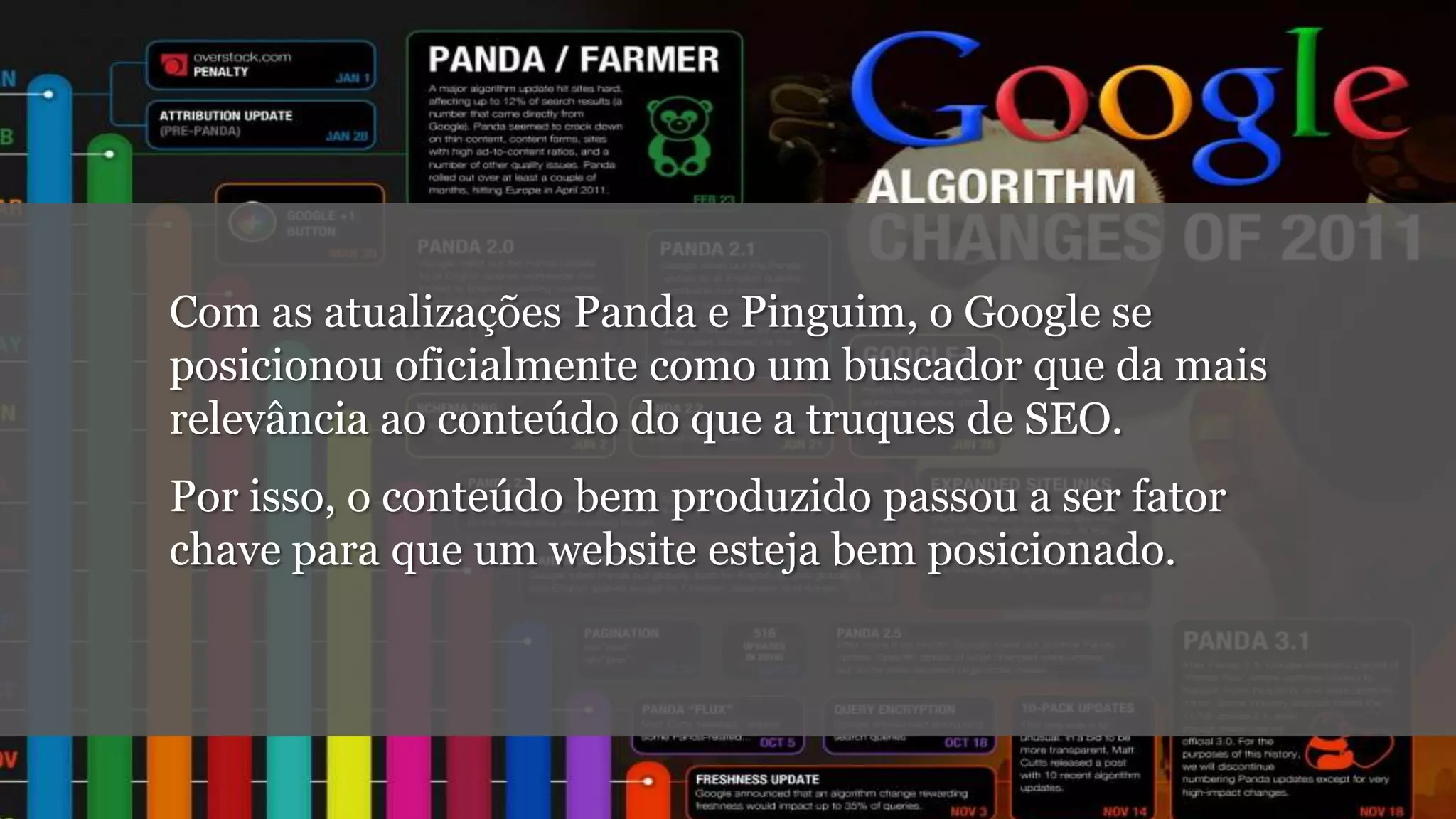 Com as atualizações Panda e Pinguim, o Google se
posicionou oficialmente como um buscador que da mais
relevância ao conteúdo do que a truques de SEO.
Por isso, o conteúdo bem produzido passou a ser fator
chave para que um website esteja bem posicionado.
 