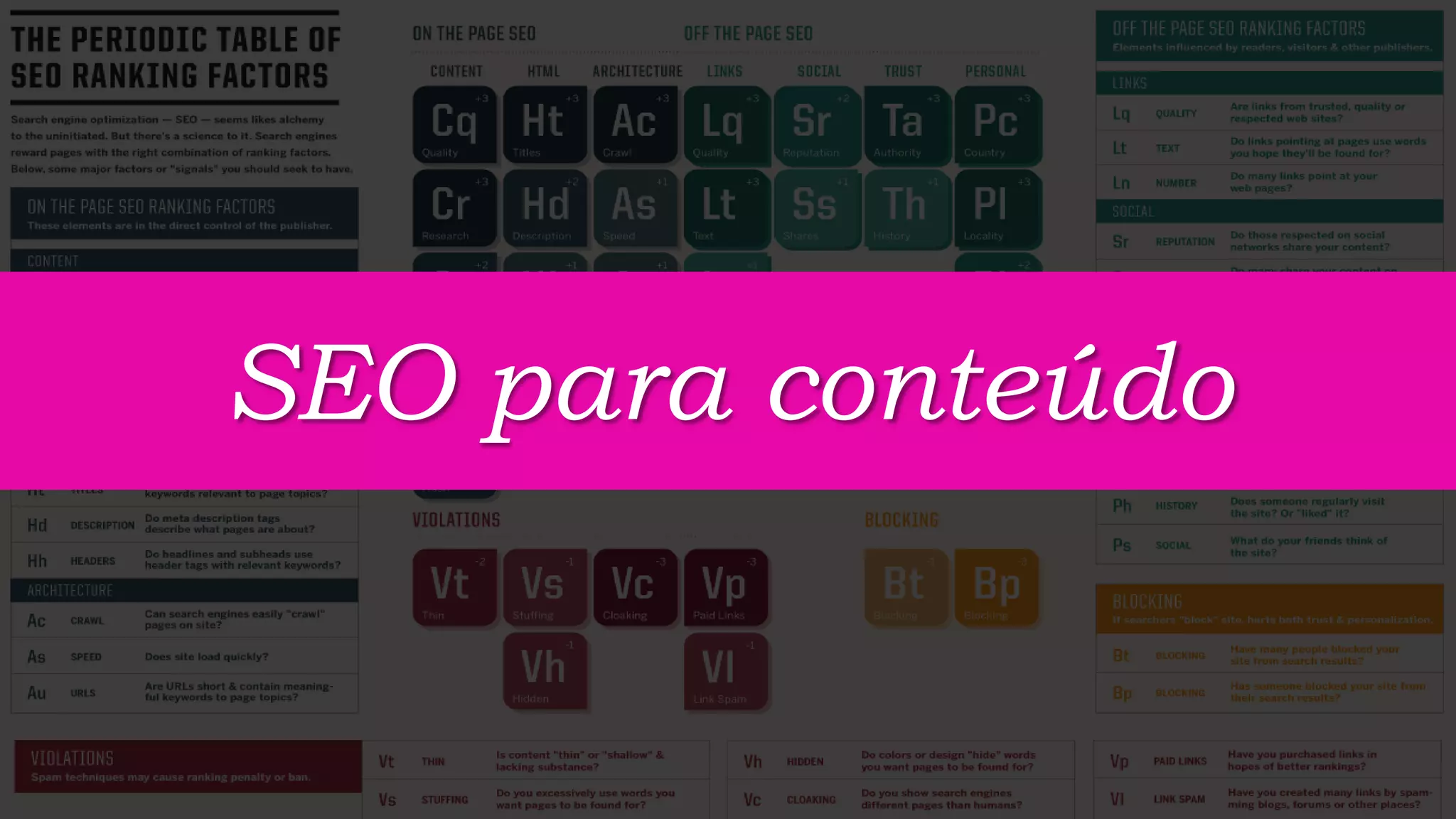 SEO para conteúdo
 