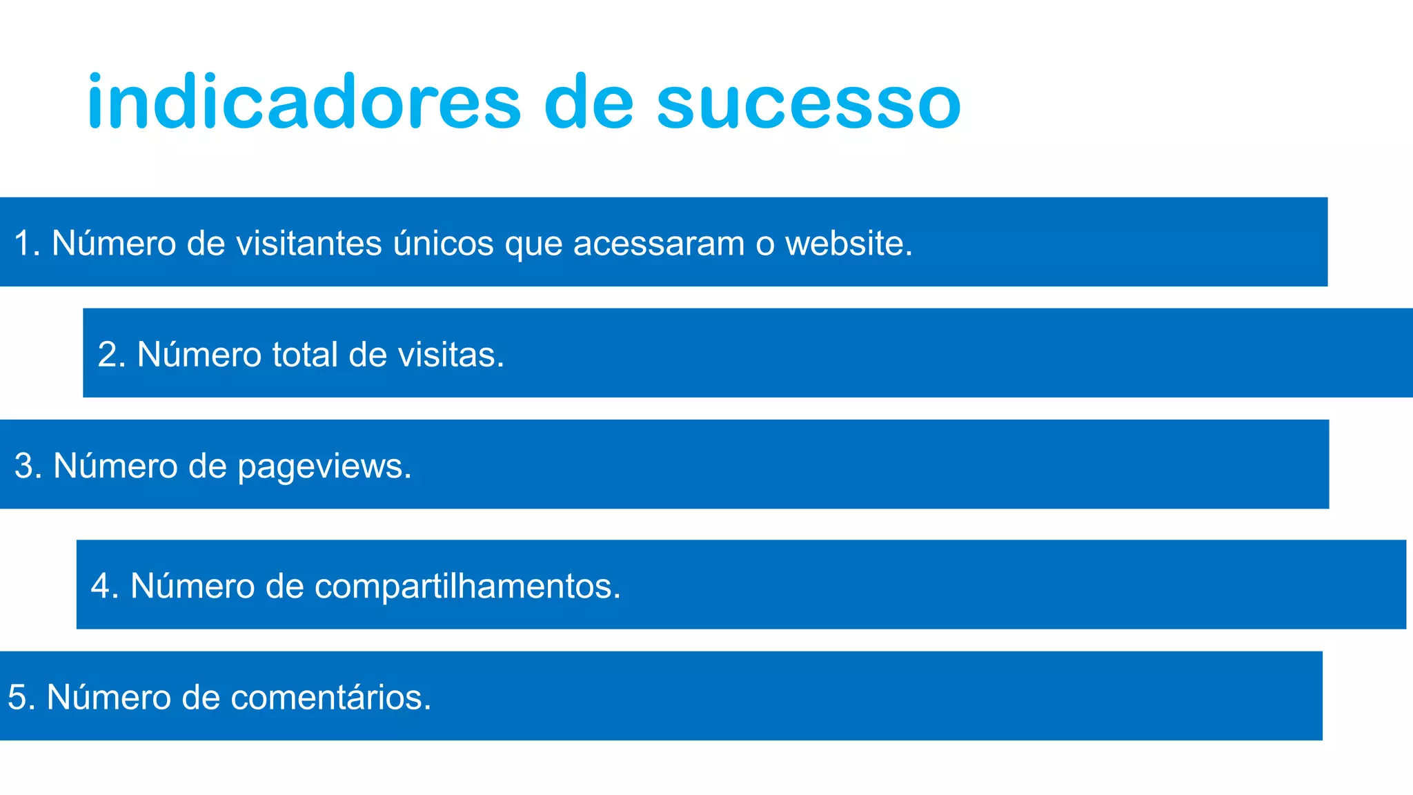 indicadores de sucesso
1. Número de visitantes únicos que acessaram o website.
2. Número total de visitas.
3. Número de pageviews.
4. Número de compartilhamentos.
5. Número de comentários.
 